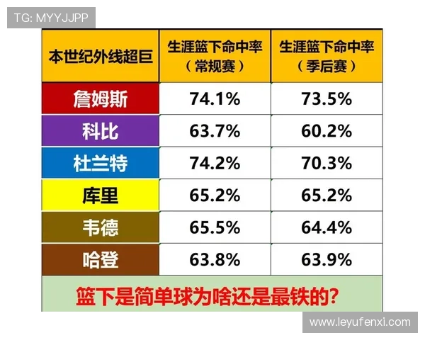 今天NBA数据统计显示了哪些重点内容,哪些球员表现最亮眼 今天NBA数据统计显示了哪些重点内容,哪些球员表现最亮眼